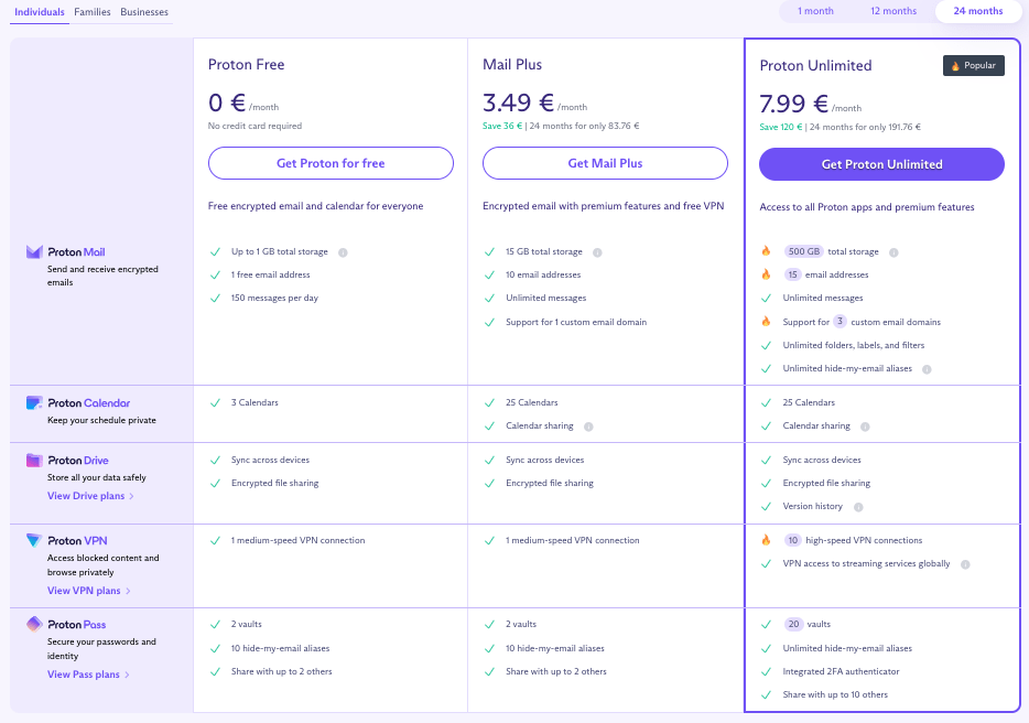 protonmail elérhető csomagok